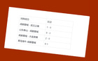 中超BIG5，成都蓉城可胜山东、北京、海港，仅需胜申花。