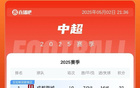 中超榜首：蓉城三连胜登顶，申花首败列次席。