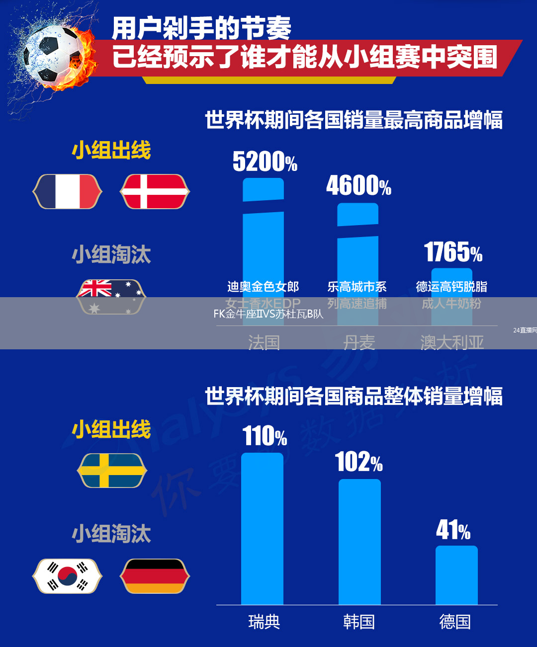 FK金牛座IIVS苏杜瓦B队